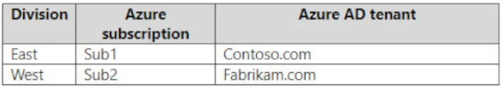 AZ-305_47Q.png related to the Microsoft AZ-305 Exam