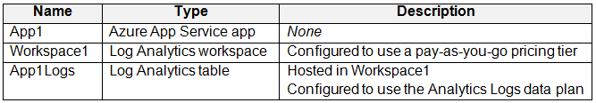 AZ-305_63Q_1.png related to the Microsoft AZ-305 Exam