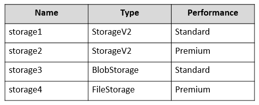 AZ-305_72Q_1.png related to the Microsoft AZ-305 Exam