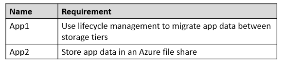 AZ-305_72Q_2.png related to the Microsoft AZ-305 Exam