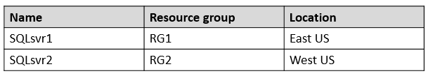 AZ-305_77Q_1.png related to the Microsoft AZ-305 Exam