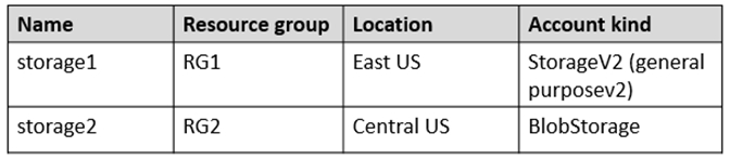 AZ-305_77Q_2.png related to the Microsoft AZ-305 Exam