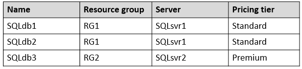 AZ-305_77Q_3.png related to the Microsoft AZ-305 Exam