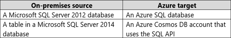 AZ-305_78Q_1.png related to the Microsoft AZ-305 Exam