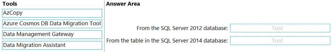 AZ-305_78Q_2.png related to the Microsoft AZ-305 Exam