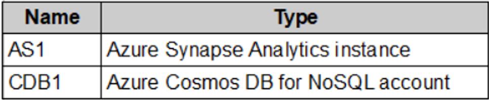 AZ-305_94Q.png related to the Microsoft AZ-305 Exam