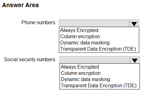 AZ-305_95Q.png related to the Microsoft AZ-305 Exam