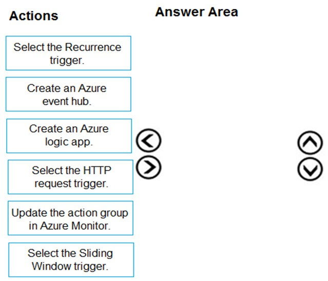 AZ-400_115Q.jpg related to the Microsoft AZ-400 Exam