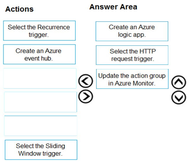 Image AZ-400_115R.jpg related to the Microsoft AZ-400 Exam