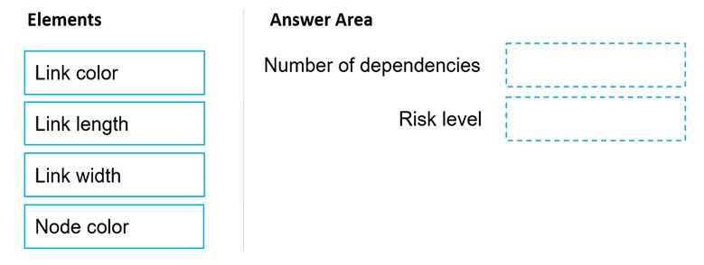 AZ-400_119Q.png related to the Microsoft AZ-400 Exam