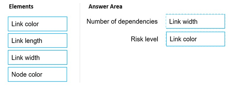 Image AZ-400_119R.png related to the Microsoft AZ-400 Exam