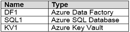 AZ-400_129Q_1.png related to the Microsoft AZ-400 Exam