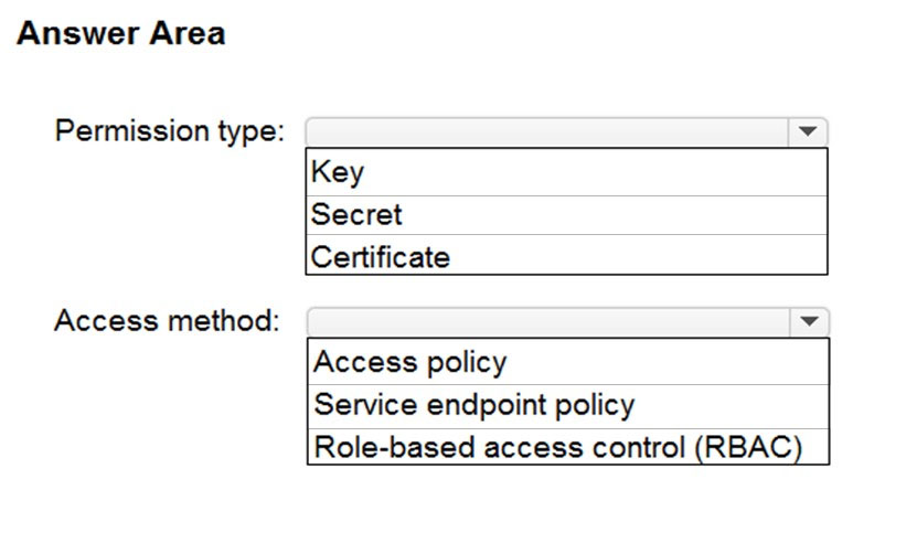 AZ-400_129Q_2.jpg related to the Microsoft AZ-400 Exam