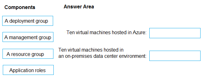 AZ-400_131Q.png related to the Microsoft AZ-400 Exam