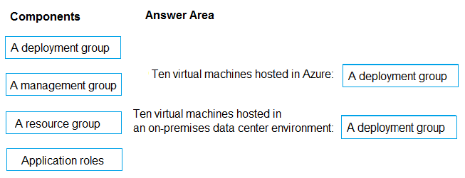 Image AZ-400_131R.png related to the Microsoft AZ-400 Exam