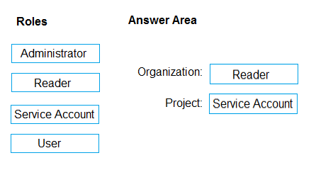 Image AZ-400_144R.png related to the Microsoft AZ-400 Exam