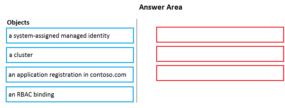 AZ-400_150Q.png related to the Microsoft AZ-400 Exam