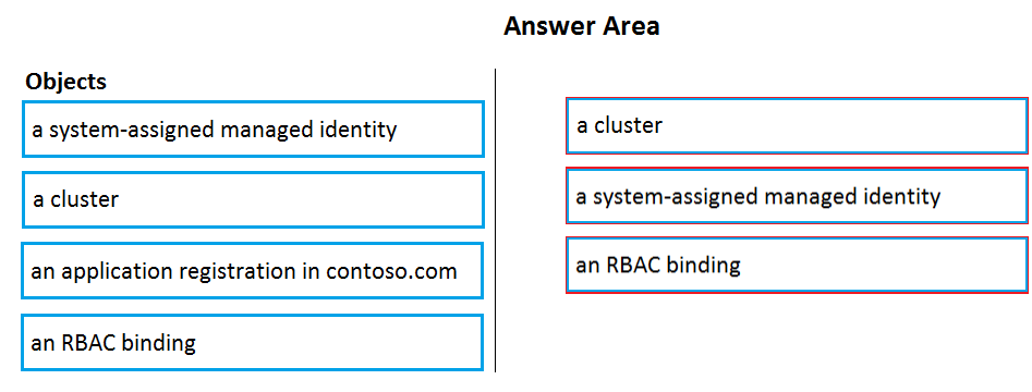 Image AZ-400_150R.png related to the Microsoft AZ-400 Exam