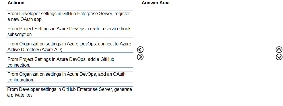 AZ-400_157Q.png related to the Microsoft AZ-400 Exam