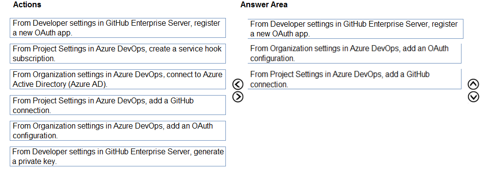 Image AZ-400_157R.png related to the Microsoft AZ-400 Exam