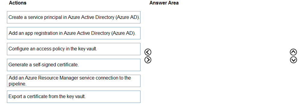 AZ-400_158Q.png related to the Microsoft AZ-400 Exam