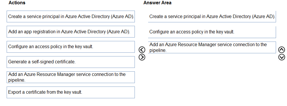 Image AZ-400_158R.png related to the Microsoft AZ-400 Exam