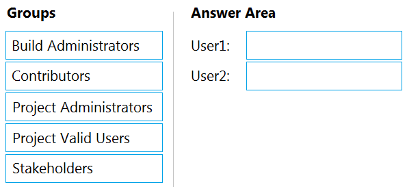 AZ-400_159Q.png related to the Microsoft AZ-400 Exam