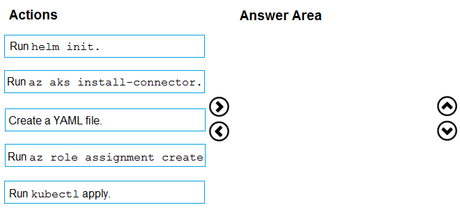 AZ-400_170Q.png related to the Microsoft AZ-400 Exam