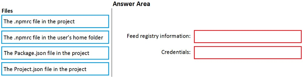 AZ-400_175Q.png related to the Microsoft AZ-400 Exam