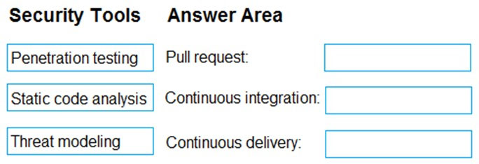 AZ-400_182Q.jpg related to the Microsoft AZ-400 Exam