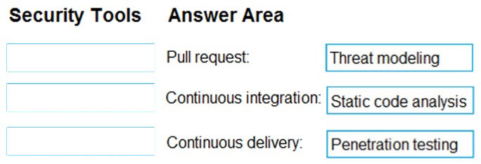 Image AZ-400_182R.jpg related to the Microsoft AZ-400 Exam