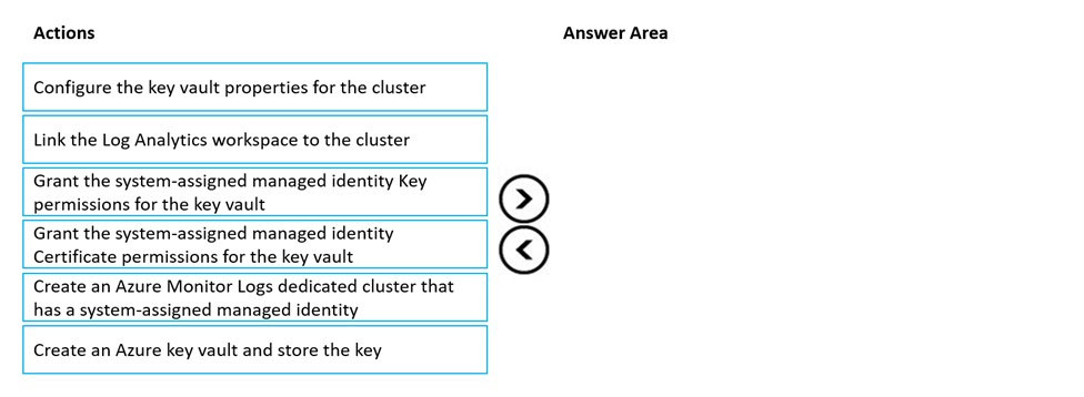 AZ-400_187Q.jpg related to the Microsoft AZ-400 Exam