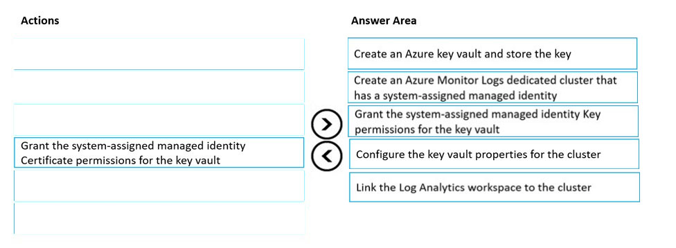 Image AZ-400_187R.jpg related to the Microsoft AZ-400 Exam