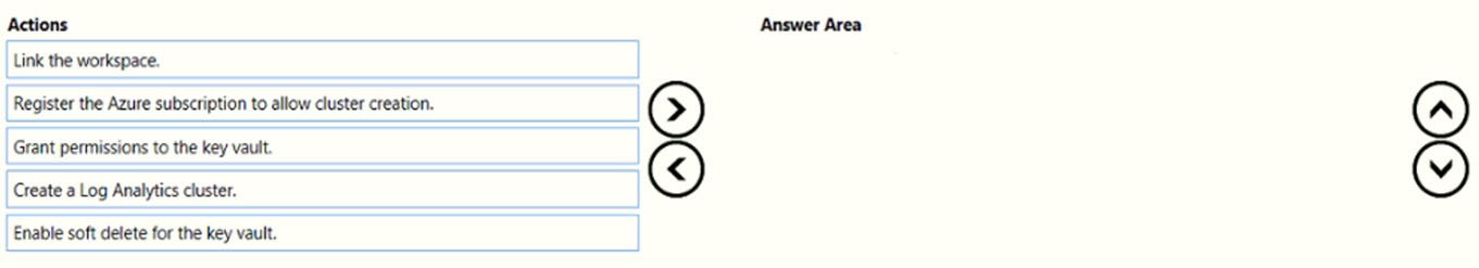 AZ-400_188Q.jpg related to the Microsoft AZ-400 Exam