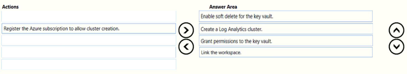 Image AZ-400_188R.jpg related to the Microsoft AZ-400 Exam