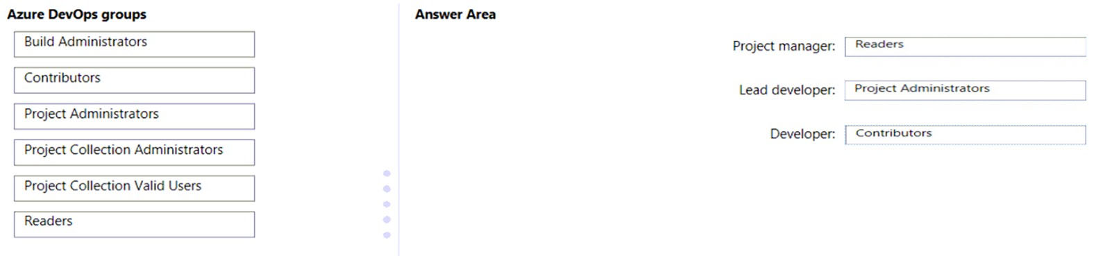 Image AZ-400_190R.jpg related to the Microsoft AZ-400 Exam