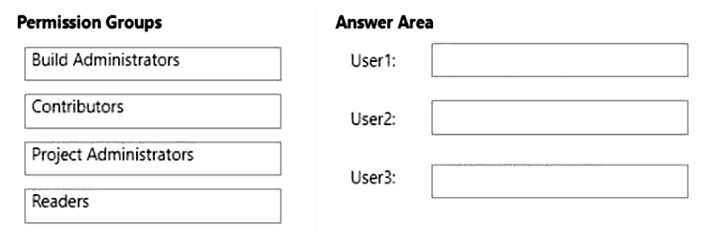 AZ-400_191Q_2.png related to the Microsoft AZ-400 Exam