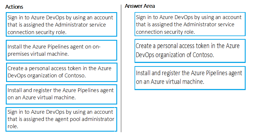 Image AZ-400_202R.png related to the Microsoft AZ-400 Exam