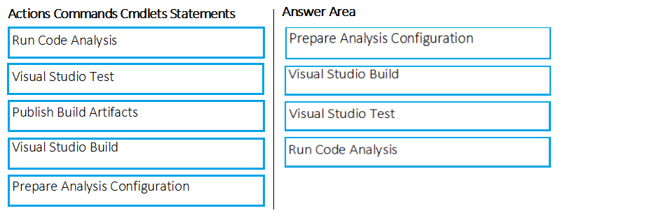 Image AZ-400_207R.png related to the Microsoft AZ-400 Exam