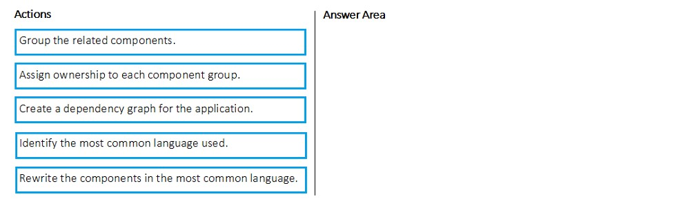 AZ-400_209Q.png related to the Microsoft AZ-400 Exam