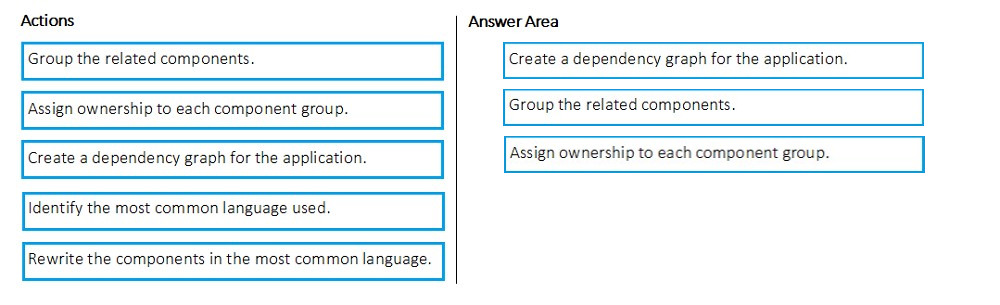 Image AZ-400_209R.png related to the Microsoft AZ-400 Exam