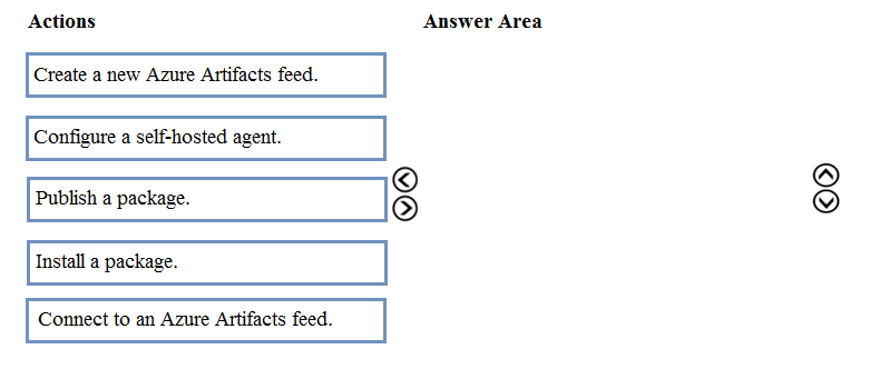 AZ-400_210Q.png related to the Microsoft AZ-400 Exam