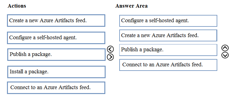 Image AZ-400_210R.png related to the Microsoft AZ-400 Exam