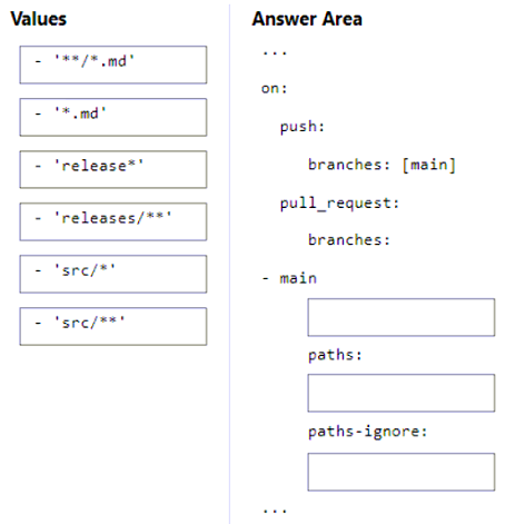 AZ-400_224Q.png related to the Microsoft AZ-400 Exam