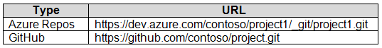 AZ-400_226Q_1.png related to the Microsoft AZ-400 Exam