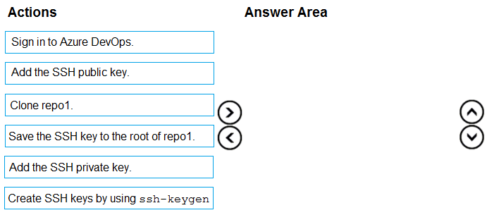 AZ-400_229Q.png related to the Microsoft AZ-400 Exam