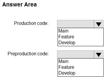 AZ-400_232Q.png related to the Microsoft AZ-400 Exam