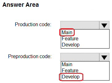 Image AZ-400_232R.png related to the Microsoft AZ-400 Exam