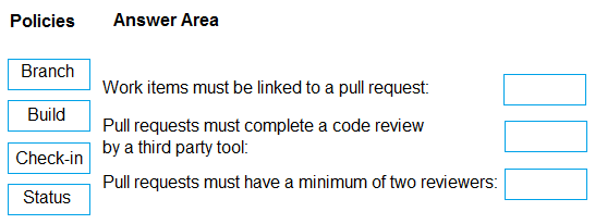 AZ-400_243Q.png related to the Microsoft AZ-400 Exam