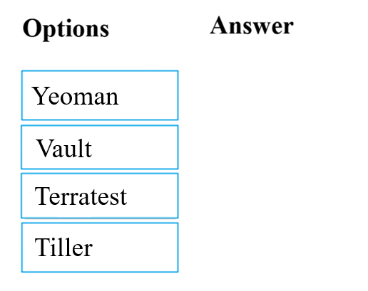 AZ-400_24Q.png related to the Microsoft AZ-400 Exam